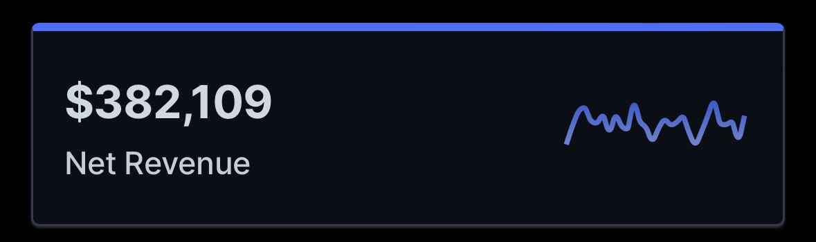 $382,109 net revenue